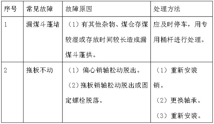 往復(fù)式給煤機使用技術(shù)操作大全