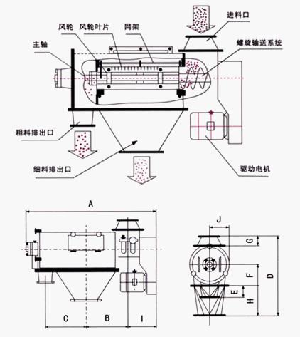 臥式氣流篩結(jié)構(gòu)圖紙