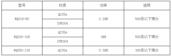 超微細(xì)粉臥式氣旋篩分機(jī)廠家其詳細(xì)解說