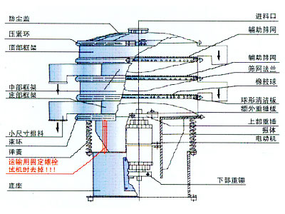 三次元振動(dòng)篩（旋振篩）