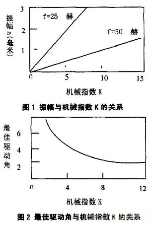 振動給料機(jī)