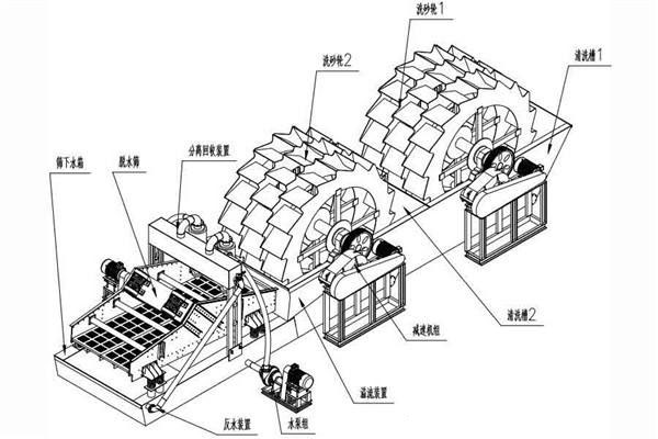 洗砂機(jī)結(jié)構(gòu)圖
