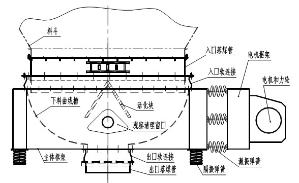 圓形活化給煤機結(jié)構(gòu)圖