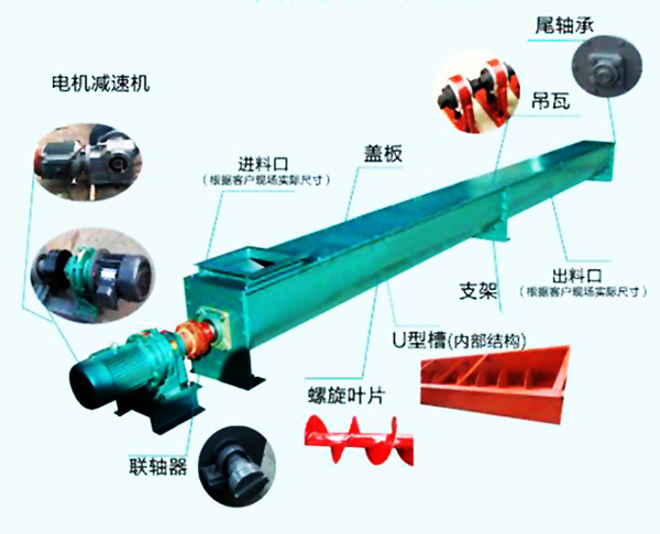 污泥輸送機輸送原理