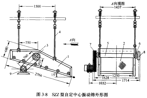 自定中心振動(dòng)篩礦石和煤等物料專(zhuān)用設(shè)備