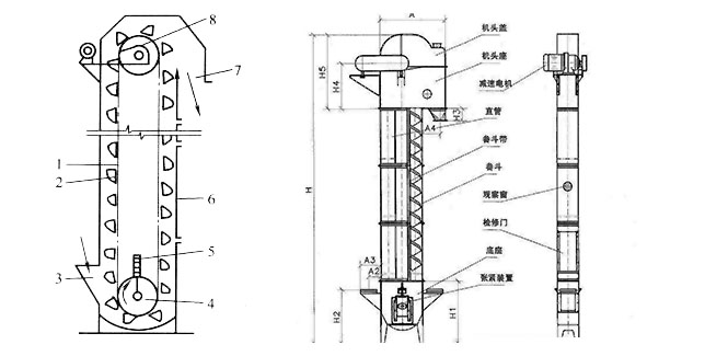 皮帶式斗式垂直提升機(jī)