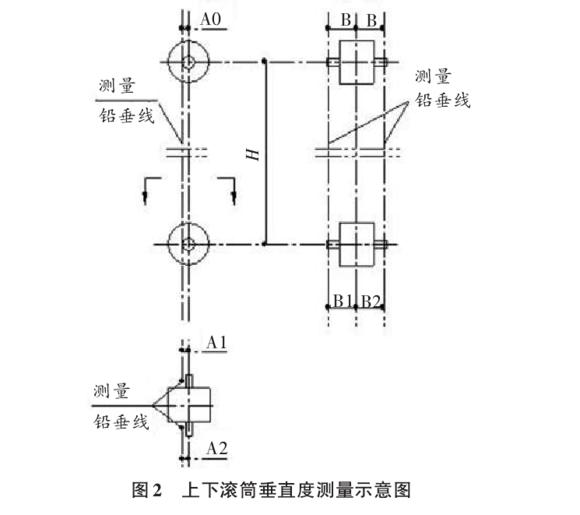 鋼絲膠帶斗式提升機垂直度測量