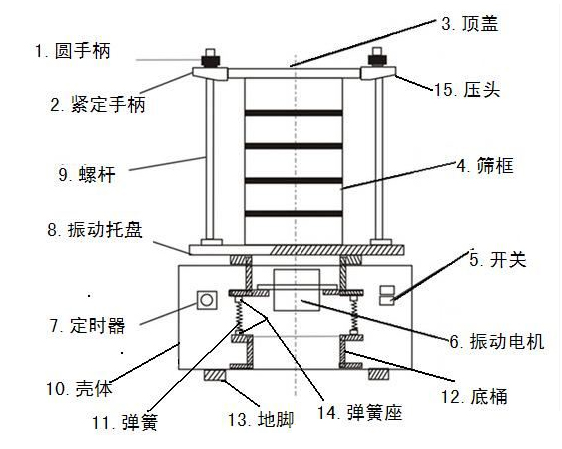 電動(dòng)驗(yàn)粉篩