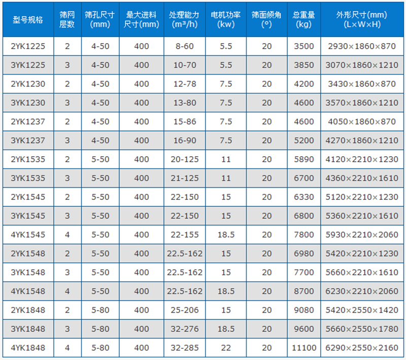 原砂分砂參數(shù)