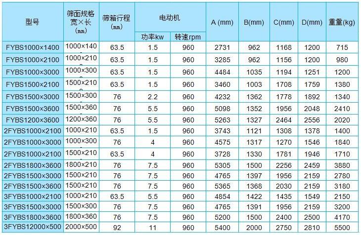 陶粒砂成品篩